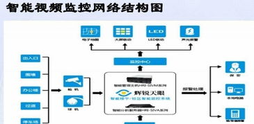 工廠、寫字樓與辦公室網絡與安防布線工程 關鍵步驟與實施策略